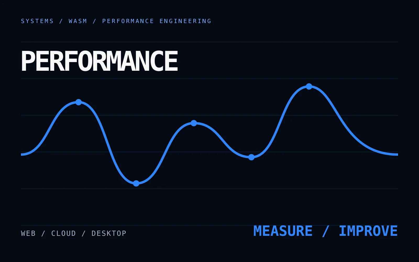 Performance Research — WASM · Performance engineering