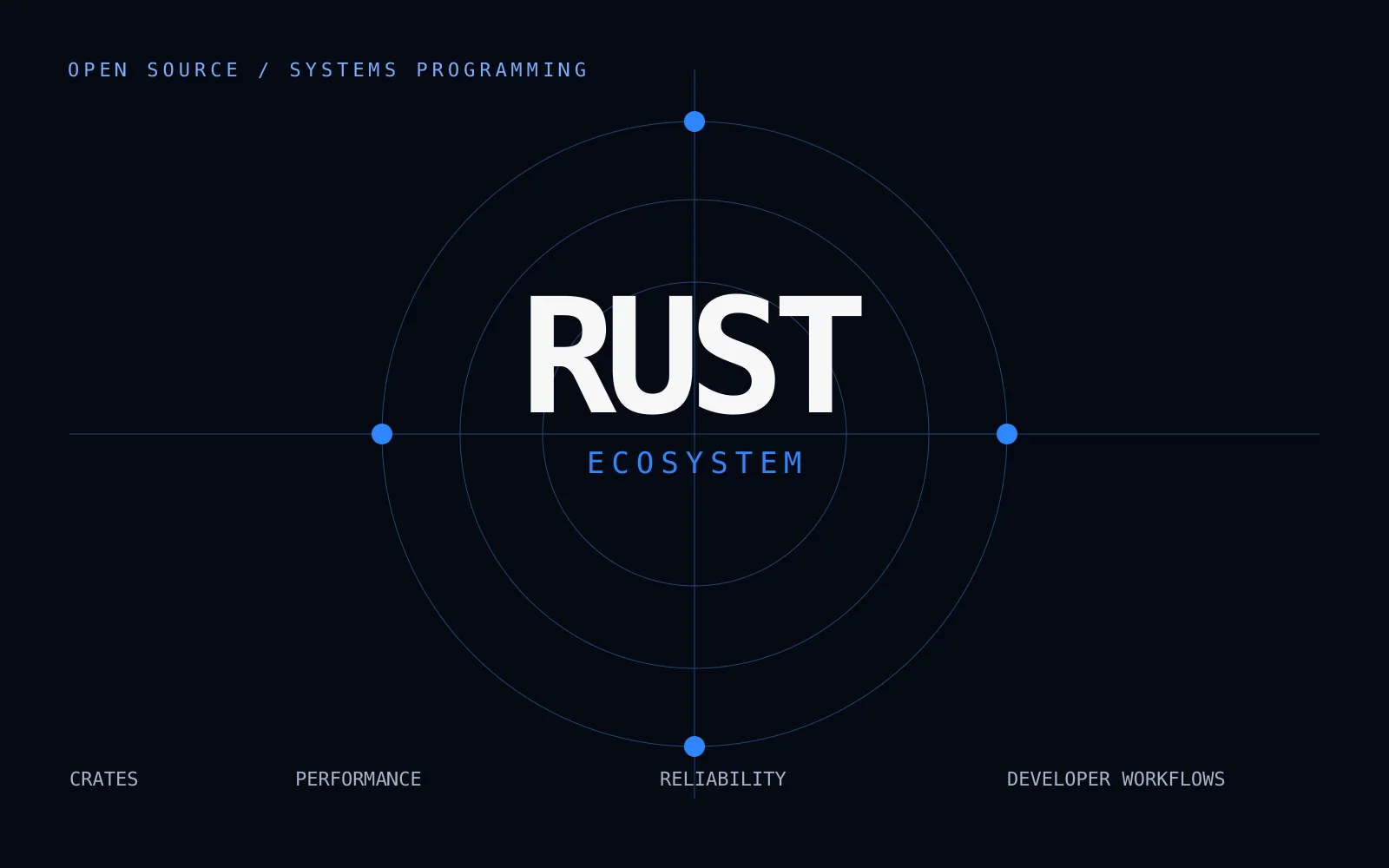 Rust Ecosystem — Open source · Systems programming