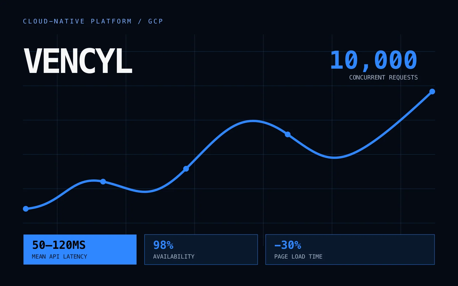 Vencyl — Cloud platform · Go Fiber · Next.js