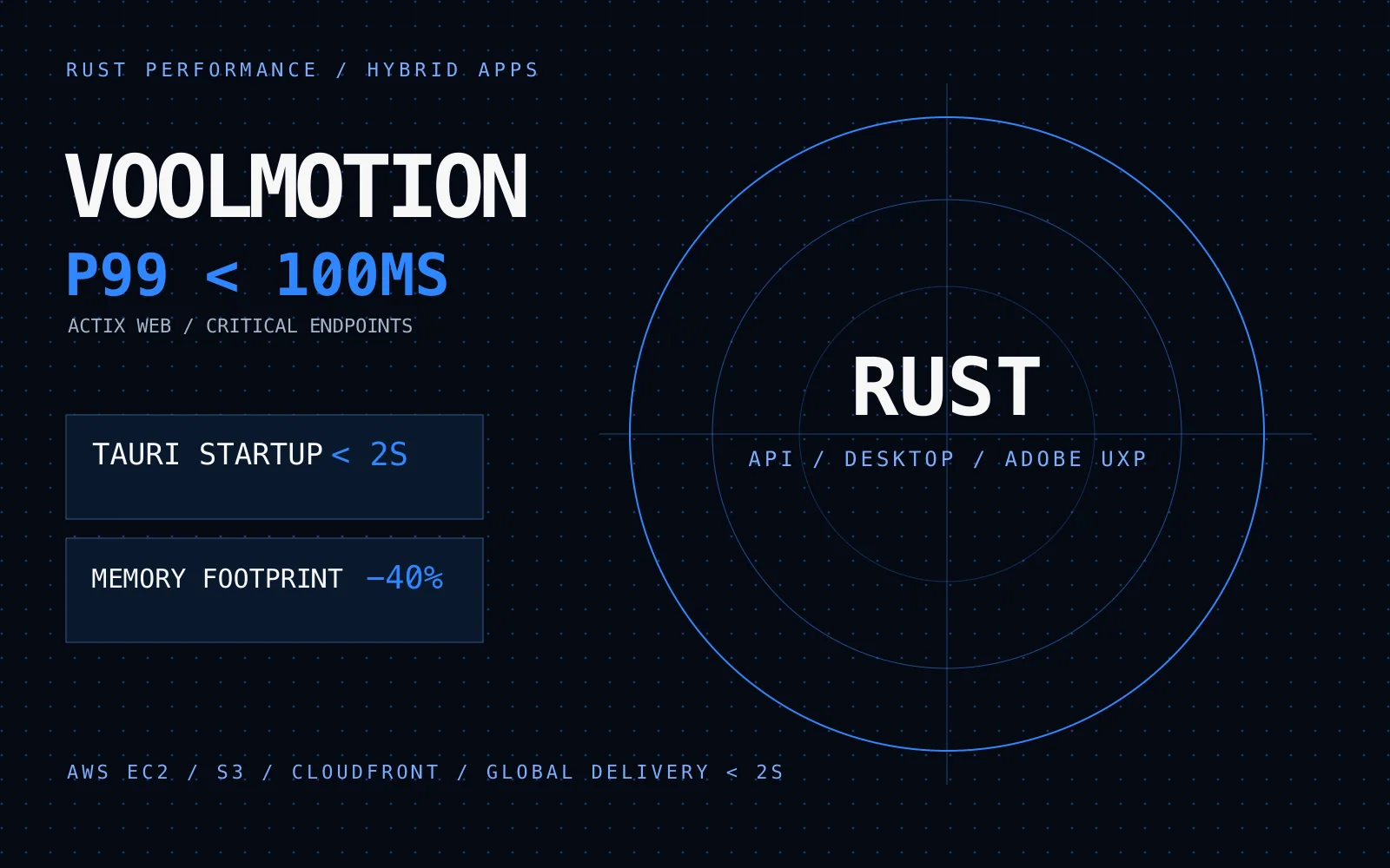 VoolMotion — SaaS · Rust · Tauri · Adobe UXP